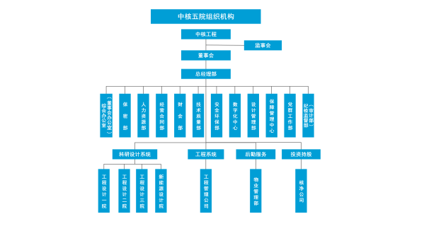 机构设置